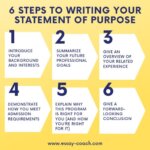 Your Guide to Success: Writing a Powerful Statement of Purpose
