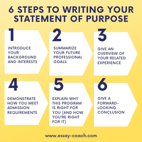 6 steps to writing your statement of purpose